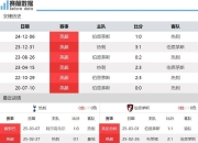 九游娱乐app官网-包含热刺客场逼平伯恩茅斯，保持不败的词条